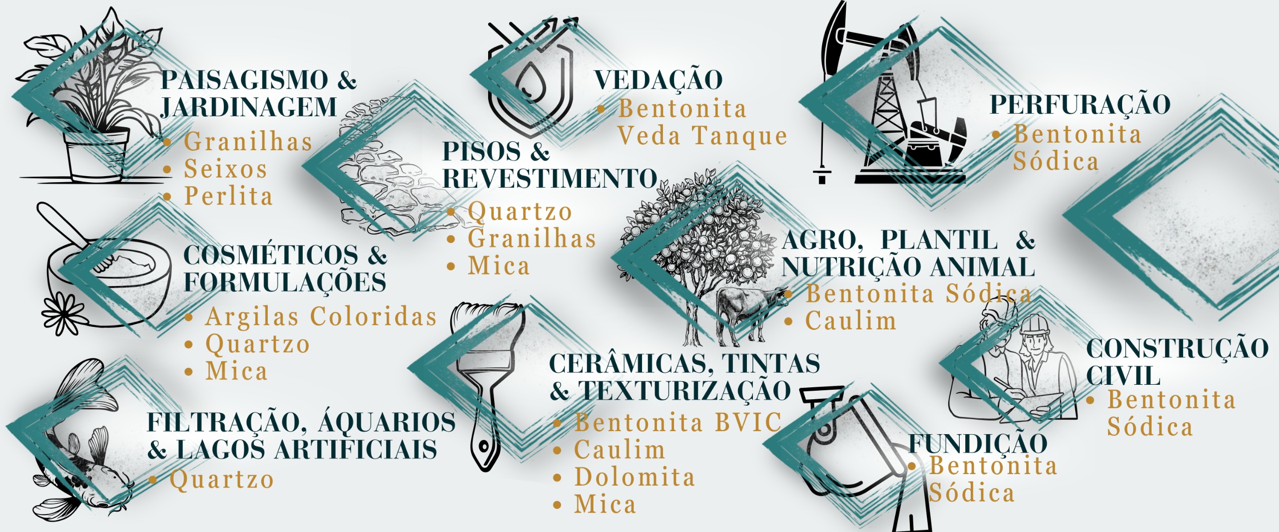 Mapa de setores